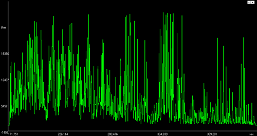 Эмиссионный спектр вольфрамового сплава
